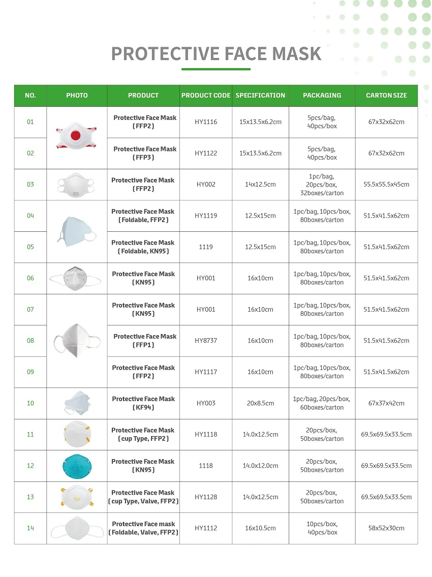 Economical KN95 Protection Face Mask, High Filtration and Ventilation Security with Valve